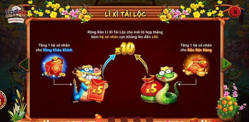 Hệ số thưởng hấp dẫn của các biểu tượng trong game